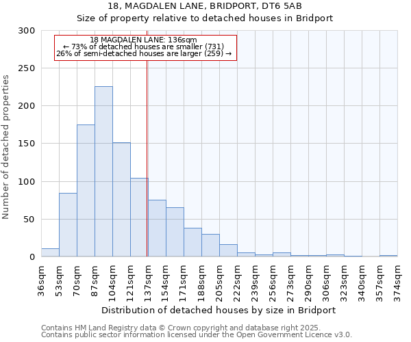 18, MAGDALEN LANE, BRIDPORT, DT6 5AB: Size of property relative to detached houses houses in Bridport