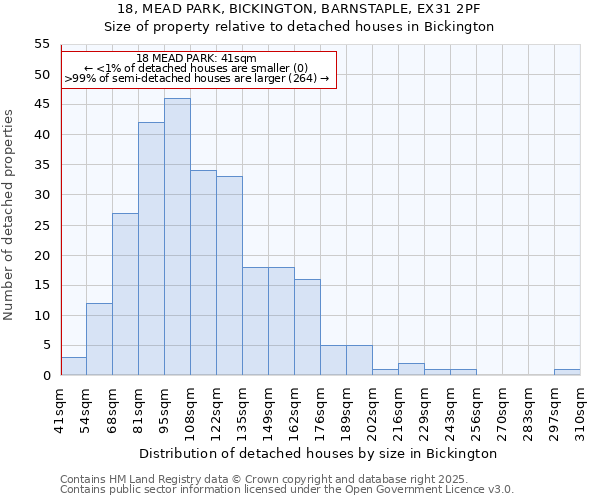 18, MEAD PARK, BICKINGTON, BARNSTAPLE, EX31 2PF: Size of property relative to detached houses houses in Bickington