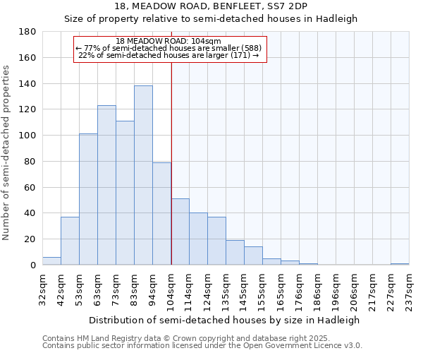 18, MEADOW ROAD, BENFLEET, SS7 2DP: Size of property relative to semi-detached houses houses in Hadleigh