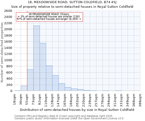 18, MEADOWSIDE ROAD, SUTTON COLDFIELD, B74 4SJ: Size of property relative to semi-detached houses houses in Royal Sutton Coldfield