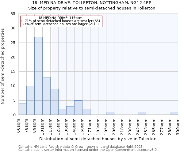 18, MEDINA DRIVE, TOLLERTON, NOTTINGHAM, NG12 4EP: Size of property relative to detached houses in Tollerton