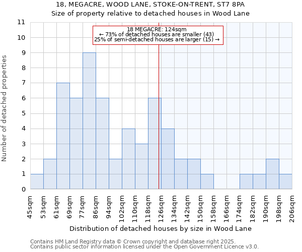 18, MEGACRE, WOOD LANE, STOKE-ON-TRENT, ST7 8PA: Size of property relative to detached houses in Wood Lane