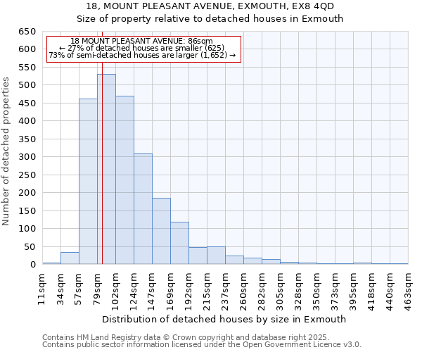 18, MOUNT PLEASANT AVENUE, EXMOUTH, EX8 4QD: Size of property relative to detached houses houses in Exmouth