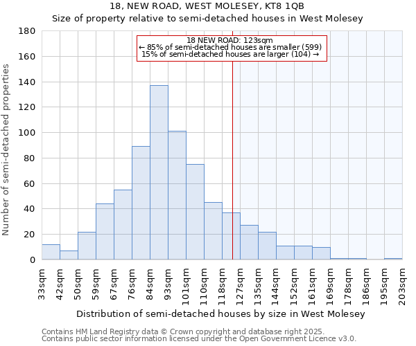 18, NEW ROAD, WEST MOLESEY, KT8 1QB: Size of property relative to semi-detached houses houses in West Molesey