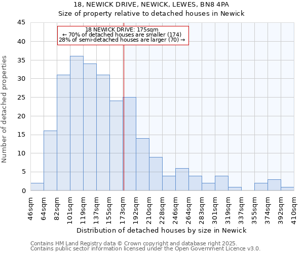 18, NEWICK DRIVE, NEWICK, LEWES, BN8 4PA: Size of property relative to detached houses in Newick