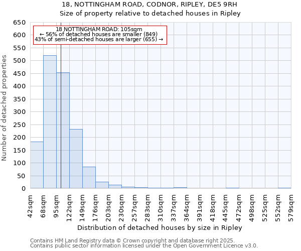 18, NOTTINGHAM ROAD, CODNOR, RIPLEY, DE5 9RH: Size of property relative to detached houses houses in Ripley