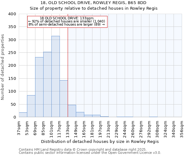 18, OLD SCHOOL DRIVE, ROWLEY REGIS, B65 8DD: Size of property relative to detached houses houses in Rowley Regis