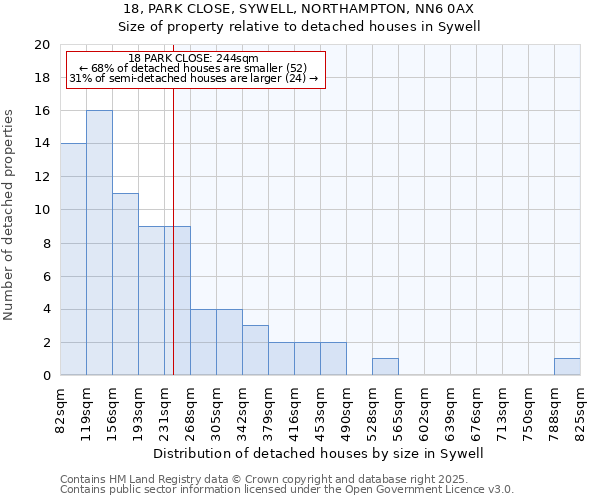 18, PARK CLOSE, SYWELL, NORTHAMPTON, NN6 0AX: Size of property relative to detached houses in Sywell