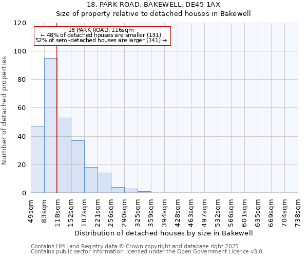 18, PARK ROAD, BAKEWELL, DE45 1AX: Size of property relative to detached houses in Bakewell