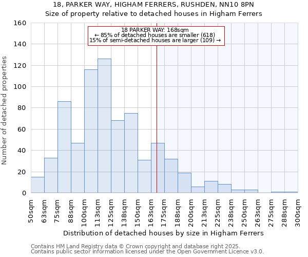 18, PARKER WAY, HIGHAM FERRERS, RUSHDEN, NN10 8PN: Size of property relative to detached houses houses in Higham Ferrers