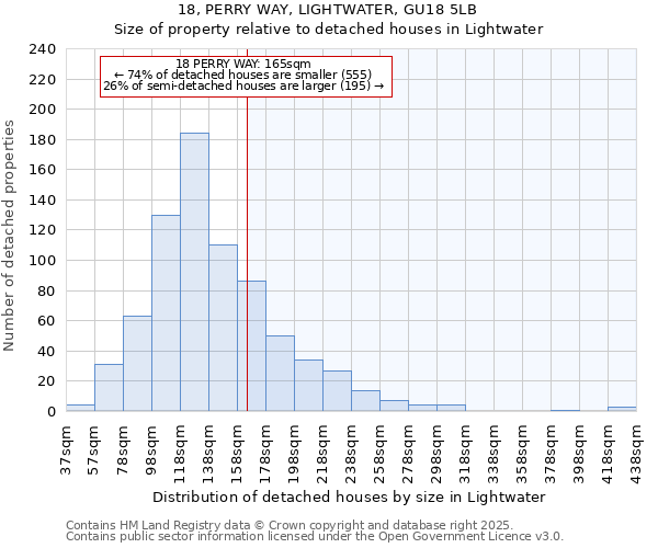 18, PERRY WAY, LIGHTWATER, GU18 5LB: Size of property relative to detached houses in Lightwater