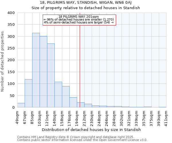 18, PILGRIMS WAY, STANDISH, WIGAN, WN6 0AJ: Size of property relative to detached houses houses in Standish