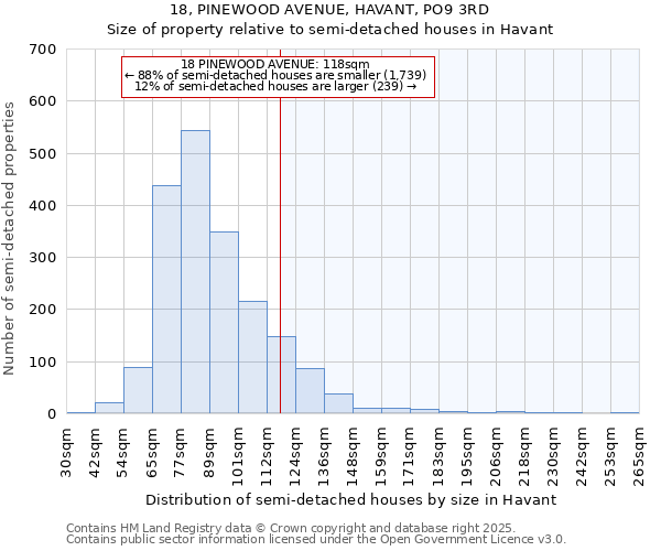 18, PINEWOOD AVENUE, HAVANT, PO9 3RD: Size of property relative to semi-detached houses houses in Havant