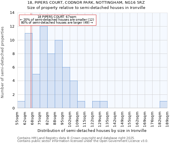 18, PIPERS COURT, CODNOR PARK, NOTTINGHAM, NG16 5RZ: Size of property relative to semi-detached houses houses in Ironville