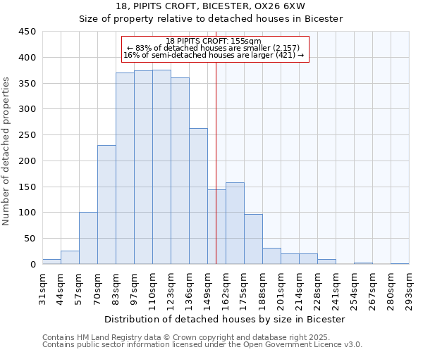 18, PIPITS CROFT, BICESTER, OX26 6XW: Size of property relative to detached houses houses in Bicester
