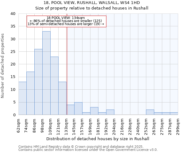 18, POOL VIEW, RUSHALL, WALSALL, WS4 1HD: Size of property relative to detached houses houses in Rushall