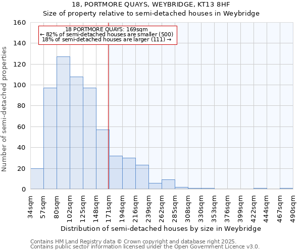 18, PORTMORE QUAYS, WEYBRIDGE, KT13 8HF: Size of property relative to semi-detached houses houses in Weybridge