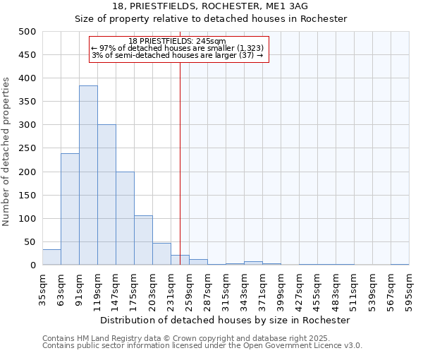 18, PRIESTFIELDS, ROCHESTER, ME1 3AG: Size of property relative to detached houses houses in Rochester