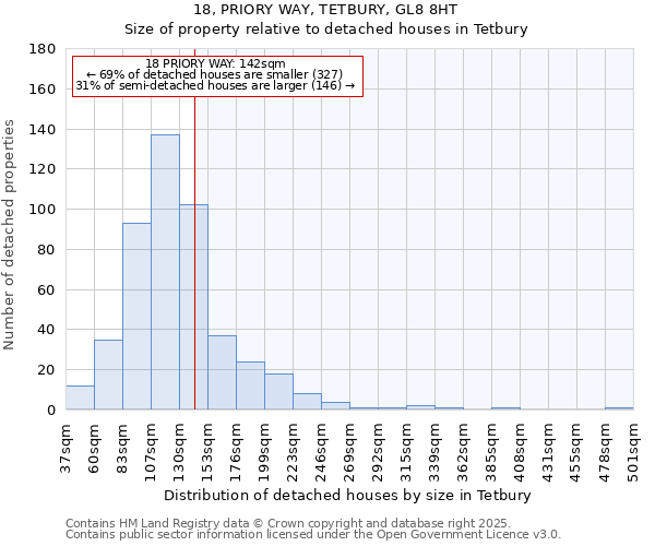 18, PRIORY WAY, TETBURY, GL8 8HT: Size of property relative to detached houses houses in Tetbury