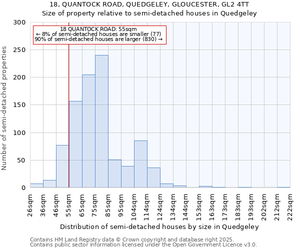 18, QUANTOCK ROAD, QUEDGELEY, GLOUCESTER, GL2 4TT: Size of property relative to semi-detached houses houses in Quedgeley