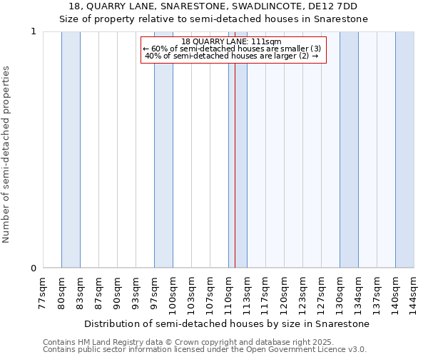 18, QUARRY LANE, SNARESTONE, SWADLINCOTE, DE12 7DD: Size of property relative to semi-detached houses houses in Snarestone