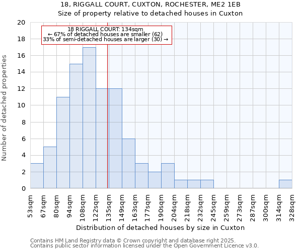 18, RIGGALL COURT, CUXTON, ROCHESTER, ME2 1EB: Size of property relative to detached houses houses in Cuxton