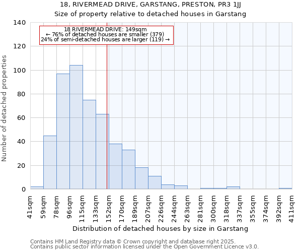 18, RIVERMEAD DRIVE, GARSTANG, PRESTON, PR3 1JJ: Size of property relative to detached houses houses in Garstang