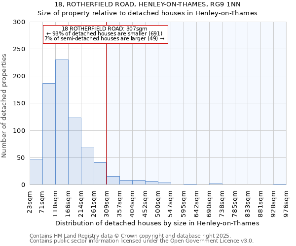 18, ROTHERFIELD ROAD, HENLEY-ON-THAMES, RG9 1NN: Size of property relative to detached houses in Henley-on-Thames