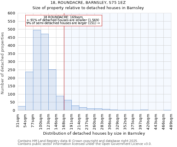 18, ROUNDACRE, BARNSLEY, S75 1EZ: Size of property relative to detached houses houses in Barnsley