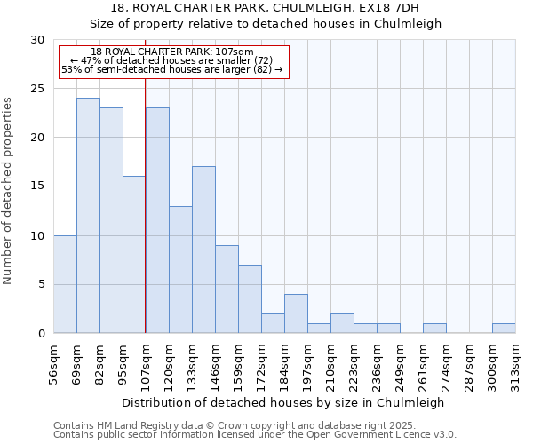 18, ROYAL CHARTER PARK, CHULMLEIGH, EX18 7DH: Size of property relative to detached houses houses in Chulmleigh