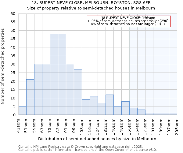 18, RUPERT NEVE CLOSE, MELBOURN, ROYSTON, SG8 6FB: Size of property relative to detached houses in Melbourn