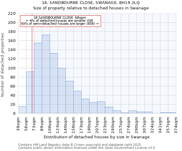 18, SANDBOURNE CLOSE, SWANAGE, BH19 2LQ: Size of property relative to detached houses houses in Swanage
