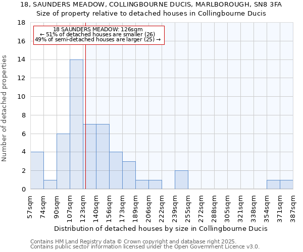 18, SAUNDERS MEADOW, COLLINGBOURNE DUCIS, MARLBOROUGH, SN8 3FA: Size of property relative to detached houses houses in Collingbourne Ducis