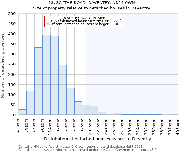 18, SCYTHE ROAD, DAVENTRY, NN11 0WN: Size of property relative to detached houses houses in Daventry