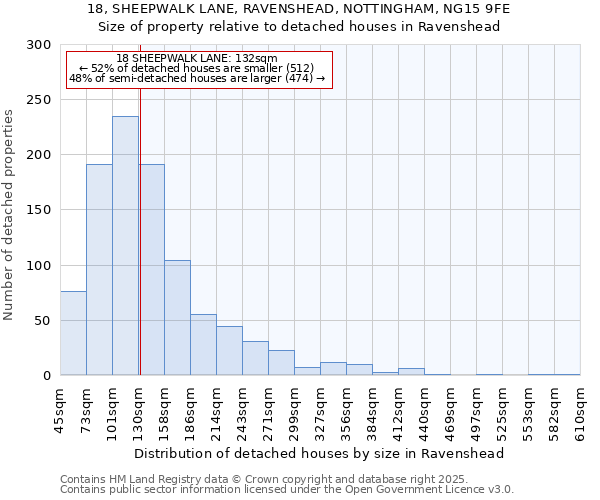 18, SHEEPWALK LANE, RAVENSHEAD, NOTTINGHAM, NG15 9FE: Size of property relative to detached houses houses in Ravenshead