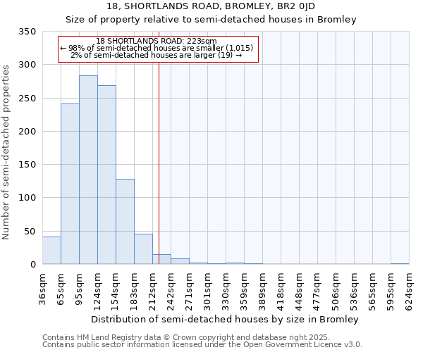 18, SHORTLANDS ROAD, BROMLEY, BR2 0JD: Size of property relative to semi-detached houses houses in Bromley