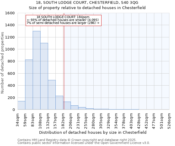 18, SOUTH LODGE COURT, CHESTERFIELD, S40 3QG: Size of property relative to detached houses houses in Chesterfield