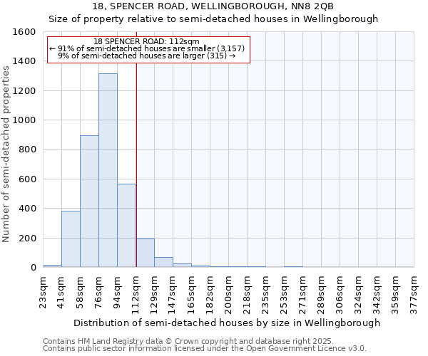 18, SPENCER ROAD, WELLINGBOROUGH, NN8 2QB: Size of property relative to detached houses in Wellingborough