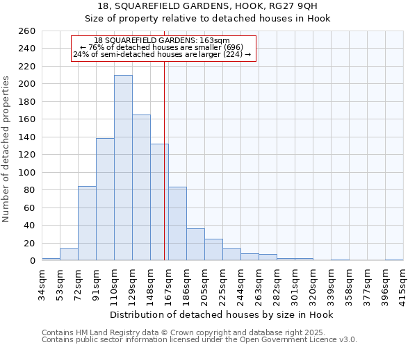 18, SQUAREFIELD GARDENS, HOOK, RG27 9QH: Size of property relative to detached houses houses in Hook