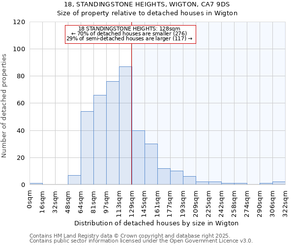 18, STANDINGSTONE HEIGHTS, WIGTON, CA7 9DS: Size of property relative to detached houses in Wigton