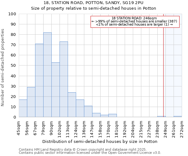 18, STATION ROAD, POTTON, SANDY, SG19 2PU: Size of property relative to detached houses in Potton