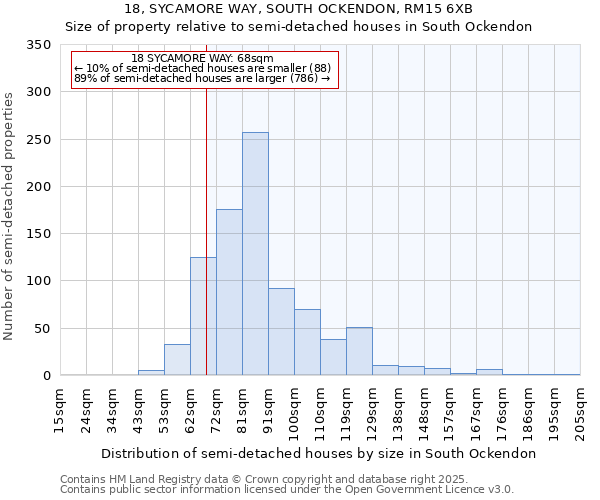 18, SYCAMORE WAY, SOUTH OCKENDON, RM15 6XB: Size of property relative to semi-detached houses houses in South Ockendon