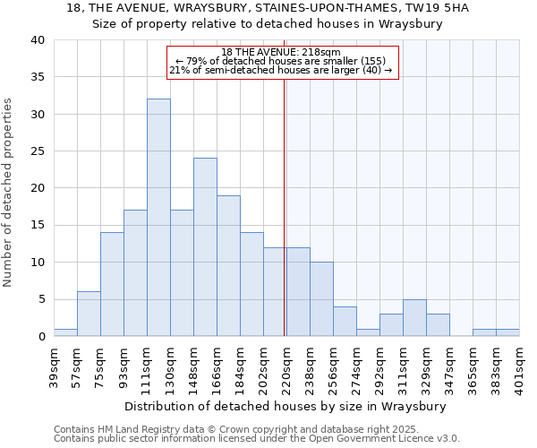 18, THE AVENUE, WRAYSBURY, STAINES-UPON-THAMES, TW19 5HA: Size of property relative to detached houses houses in Wraysbury