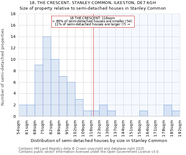 18, THE CRESCENT, STANLEY COMMON, ILKESTON, DE7 6GH: Size of property relative to semi-detached houses houses in Stanley Common