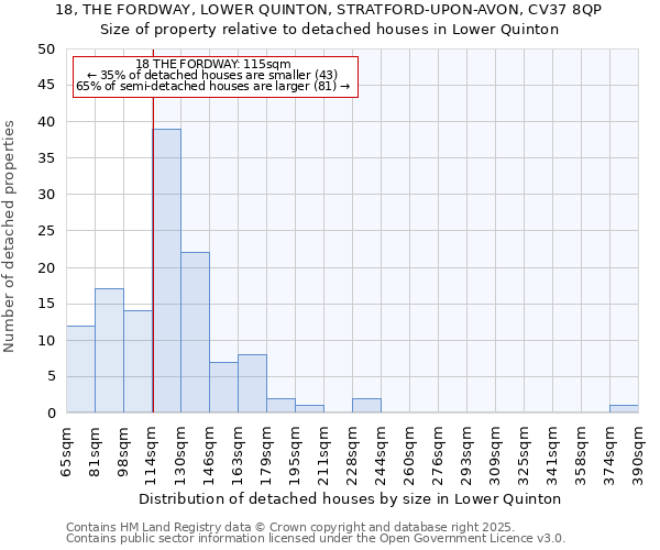 18, THE FORDWAY, LOWER QUINTON, STRATFORD-UPON-AVON, CV37 8QP: Size of property relative to detached houses houses in Lower Quinton