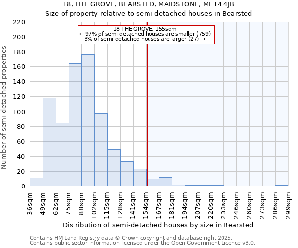 18, THE GROVE, BEARSTED, MAIDSTONE, ME14 4JB: Size of property relative to semi-detached houses houses in Bearsted
