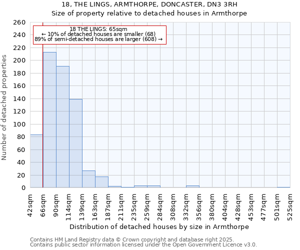 18, THE LINGS, ARMTHORPE, DONCASTER, DN3 3RH: Size of property relative to detached houses houses in Armthorpe