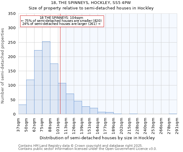18, THE SPINNEYS, HOCKLEY, SS5 4PW: Size of property relative to semi-detached houses houses in Hockley