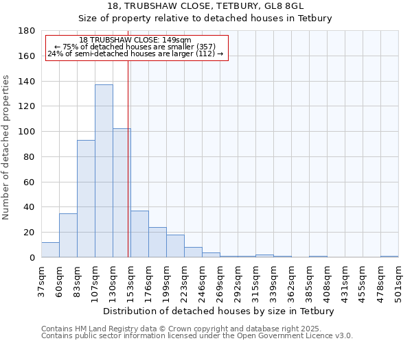 18, TRUBSHAW CLOSE, TETBURY, GL8 8GL: Size of property relative to detached houses houses in Tetbury