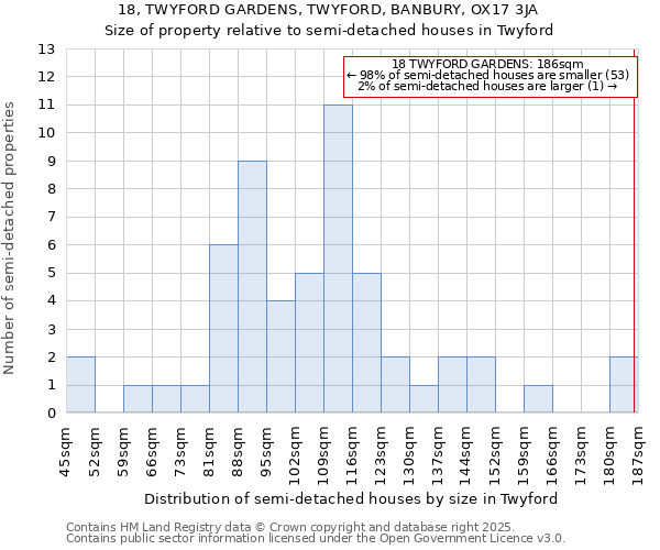 18, TWYFORD GARDENS, TWYFORD, BANBURY, OX17 3JA: Size of property relative to detached houses in Twyford